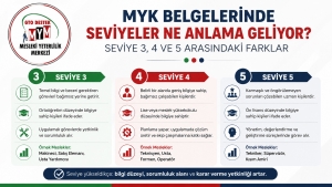 MYK Belgelerindeki Seviyeler Ne Anlama Geliyor? Seviye 3, 4 ve 5 Arasındaki Farklar